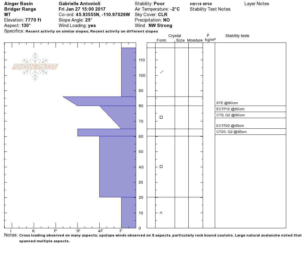 Ainger Basin Profile - 27 Jan