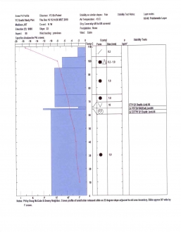 Crown Profile from skier triggered avalanche