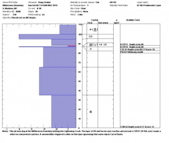 Wilderness Boundary Snowpit Profile